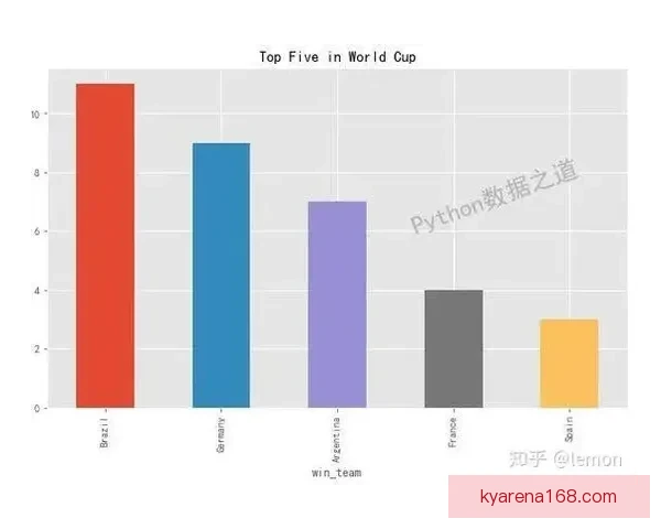 世界杯比分预测与数据分析全面解析指南
